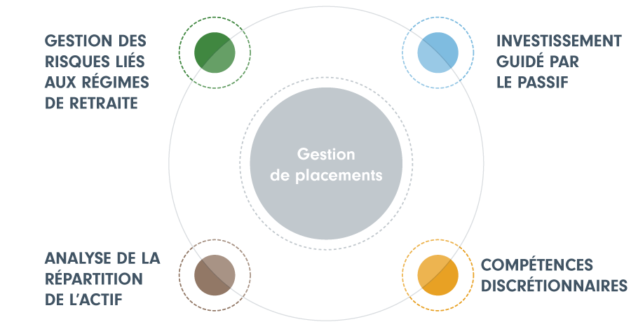 pension risk management; asset allocation analysis; discretionary capabilities; liability-driven investing